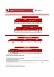 Catálogo Davivienda Página 27