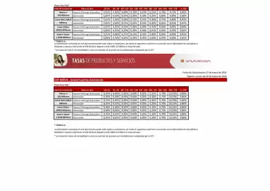 Catálogo Davivienda Página 29