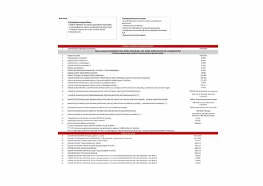 Catálogo Davivienda Página 4