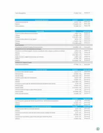 Catálogo Banco de Occidente Página 12