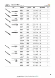 Swedol reklamblad Sida 25