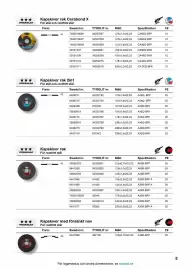 Swedol reklamblad Sida 3