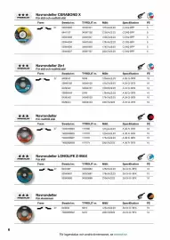 Swedol reklamblad Sida 6