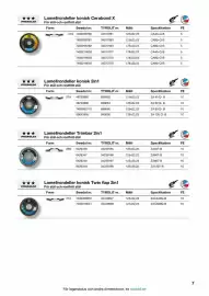 Swedol reklamblad Sida 7