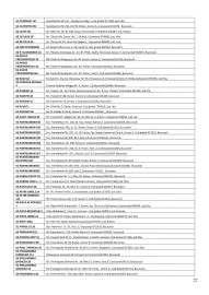 Catalog Mega Image Pagină 22