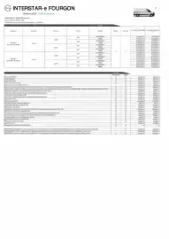 Catalogue Nissan page 1