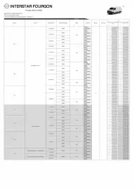 Catalogue Nissan page 2