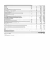 Catalogue Nissan page 3