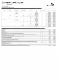 Catalogue Nissan page 4