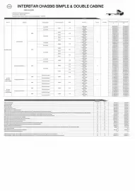 Catalogue Nissan page 5