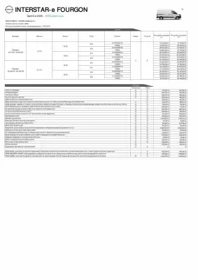 Catalogue Nissan (valable jusqu'au 28-02)
