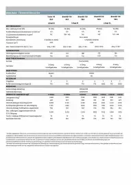 Citroen Flugblatt Seite 13