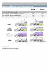Citroen Flugblatt Seite 14