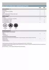 Citroen Flugblatt Seite 7