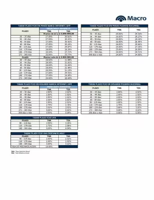 Catálogo Banco Macro (válido hasta 30-06)