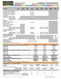 Catálogo Banco Credicoop Página 3