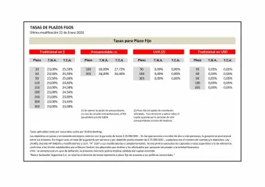 Catálogo Santander Rio Página 1