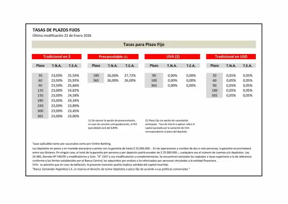 Catálogo Santander Rio (válido hasta 5-08)