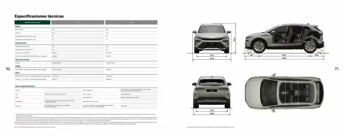 Folleto ŠKODA Página 36