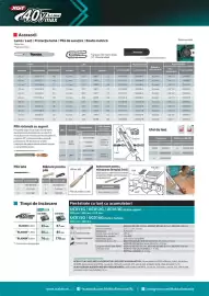 Catalog Makita Pagină 4