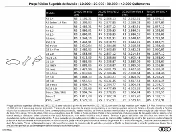 Catálogo Audi Página 1