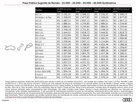 Catálogo Audi (válido até 28-02)