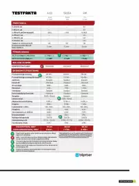 SKODA reklamblad Sida 15