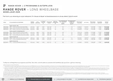 Land Rover folder Pagina 10