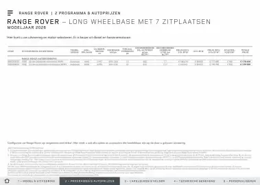 Land Rover folder Pagina 11