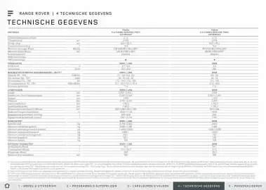 Land Rover folder Pagina 23