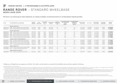 Land Rover folder Pagina 9