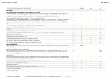 Opel gazetka Strona 19