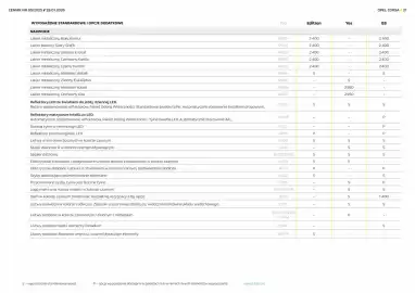 Opel gazetka Strona 21