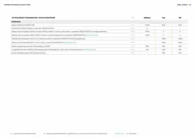 Opel gazetka Strona 22