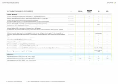 Opel gazetka Strona 27