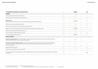 Opel gazetka Strona 17