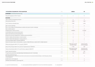 Opel gazetka Strona 18