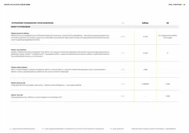 Opel gazetka Strona 19