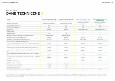Opel gazetka Strona 20