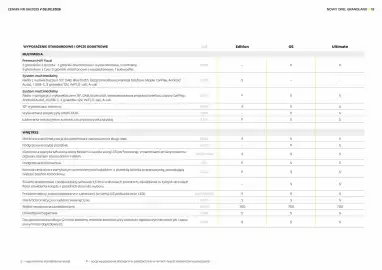 Opel gazetka Strona 19