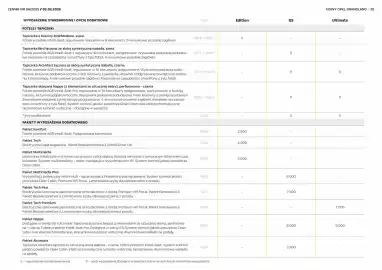 Opel gazetka Strona 20