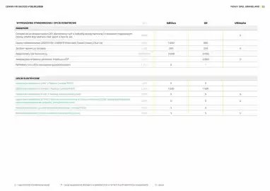 Opel gazetka Strona 22