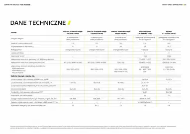 Opel gazetka Strona 23