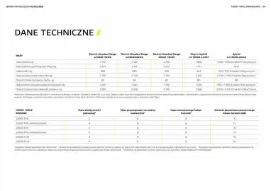 Opel gazetka Strona 24