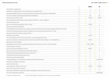 Opel gazetka Strona 13