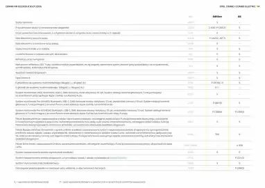 Opel gazetka Strona 14