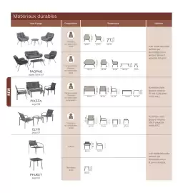 Catalogue Maxi Bazar page 153
