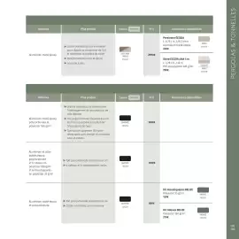 Catalogue Maxi Bazar page 200