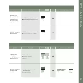 Catalogue Maxi Bazar page 202