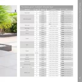 Catalogue Maxi Bazar page 212